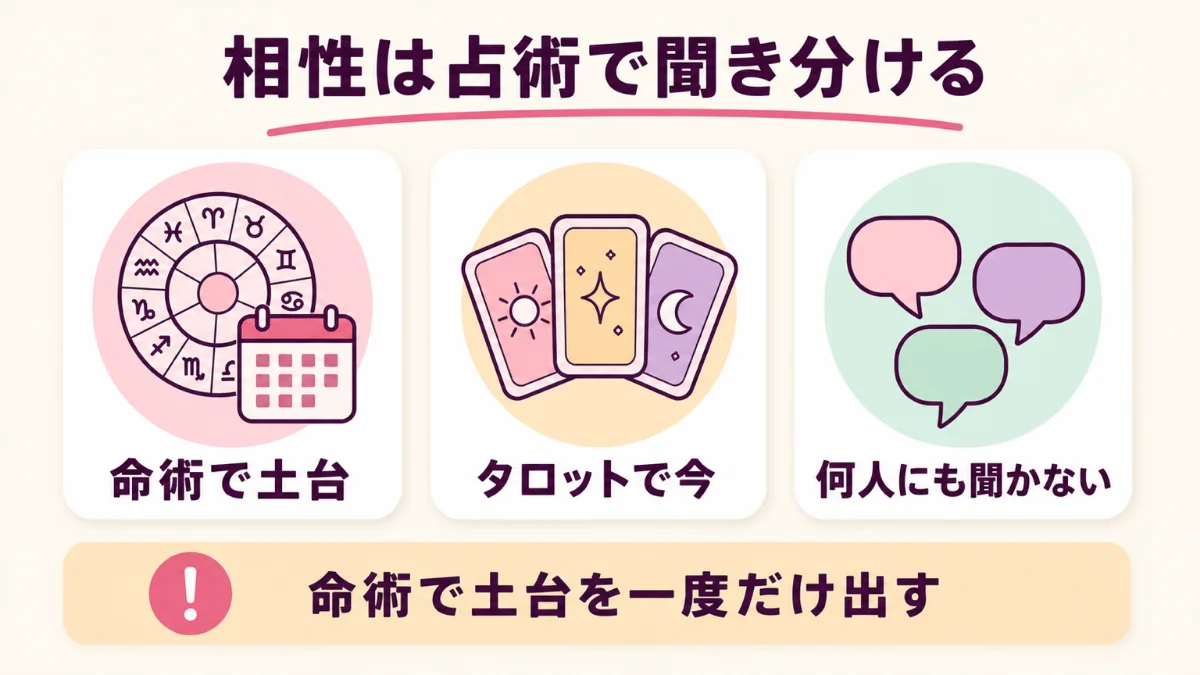 相性は命術で土台を出しタロットや霊感で今を聞く