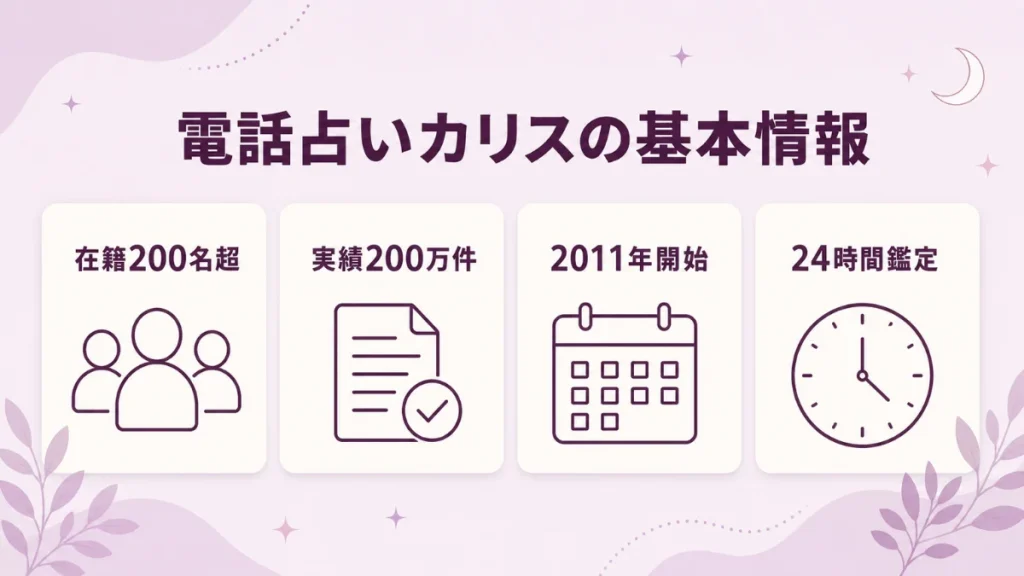 電話占いカリスは在籍200名以上・鑑定実績200万件・2011年開始で24時間鑑定
