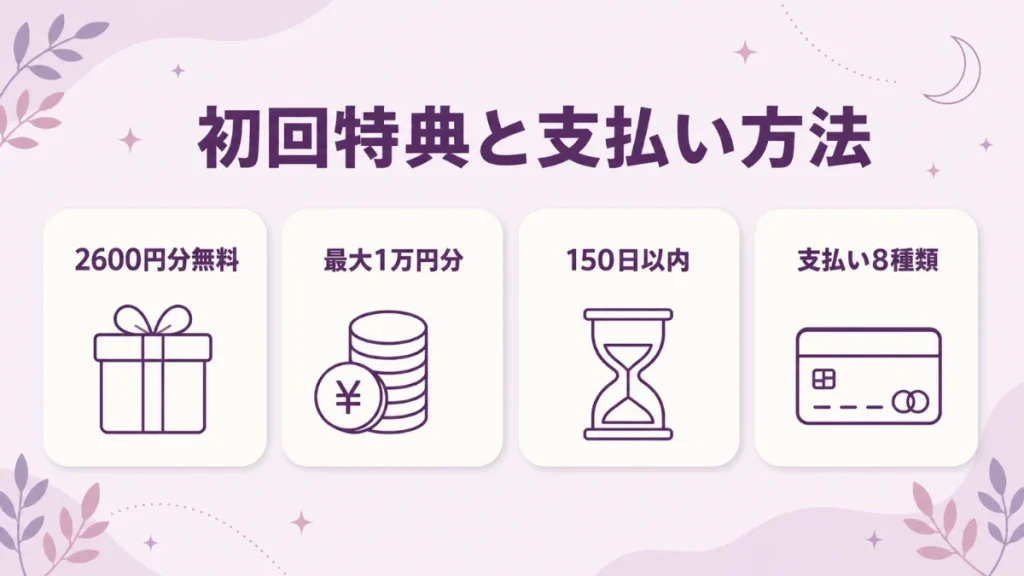 電話占いカリスの初回特典