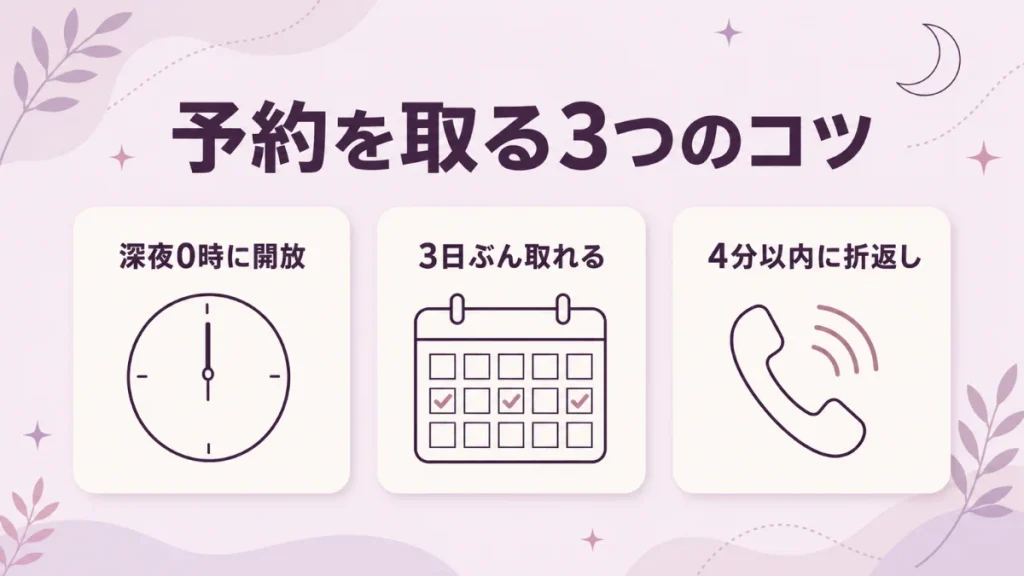 電話占いカリスの予約は深夜0時に3日ぶんが開放され通知から4分以内に折り返す