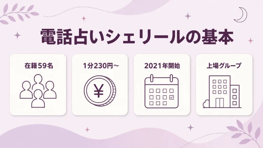 電話占いシェリールは在籍59名・1分230円から・2021年開始の上場グループ運営