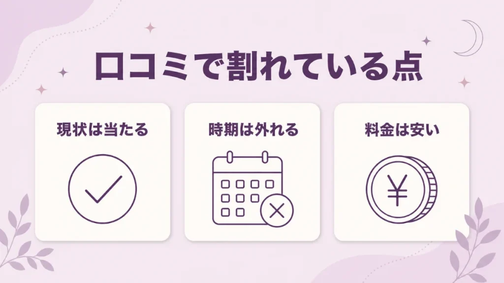 電話占いシェリールの口コミは現状は当たり時期は外れるが料金は安いと割れている