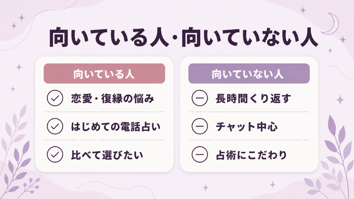 電話占いシェリールが向いている人と向いていない人の比較図