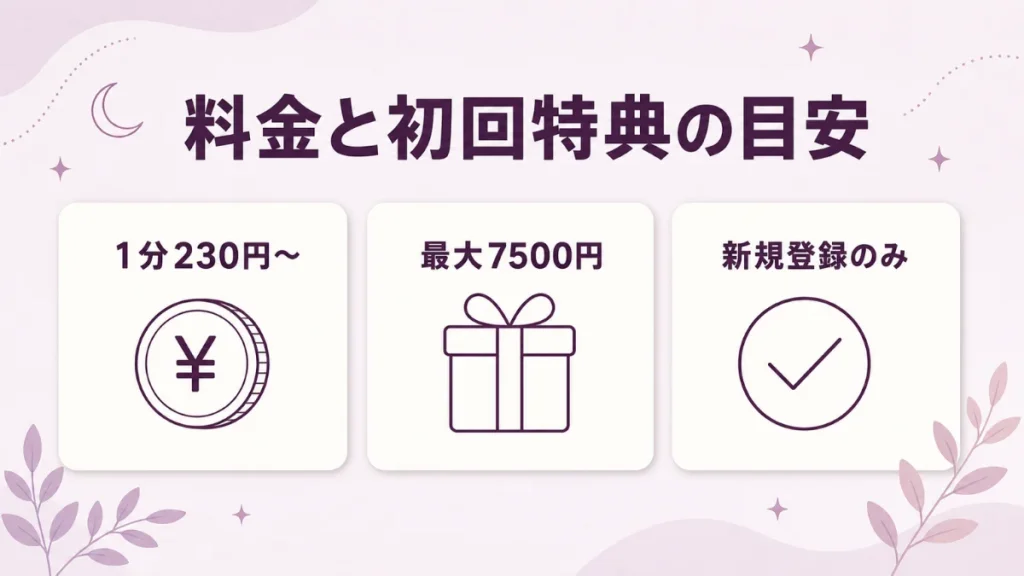 電話占いシェリールは1分230円からで初回特典は最大7500円分・新規登録時のみ