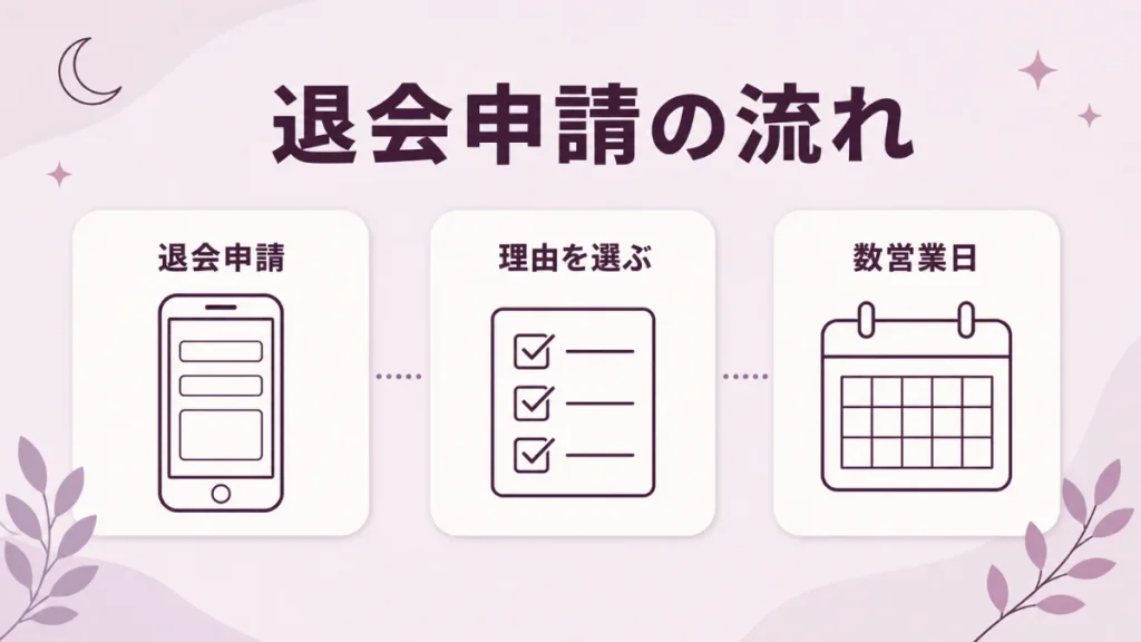 電話占いシェリールの退会は退会申請から理由を選んで送信し数営業日で完了する