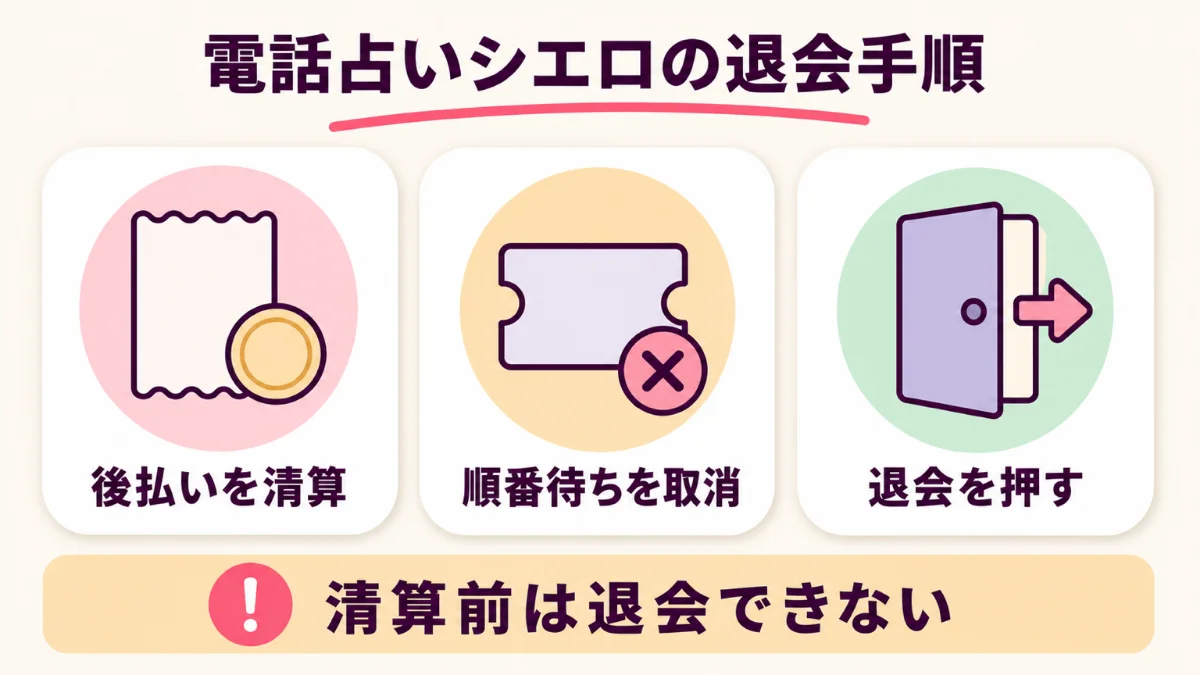 電話占いシエロの退会手順と後払いを清算してから進める順番