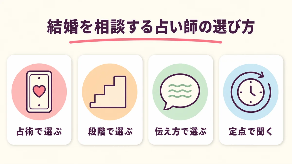 電話占いで結婚を相談する占い師の悩み別の選び方