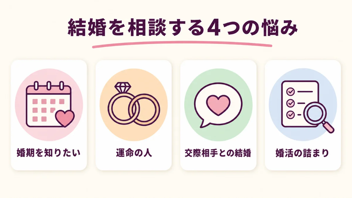 電話占いで結婚を相談する人が抱える4つの悩み