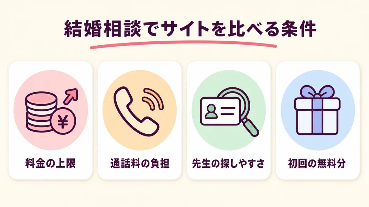 電話占いで結婚相談をするサイトを比べる4つの条件