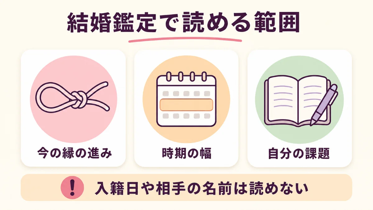 電話占いの結婚鑑定で読める範囲と読めない範囲