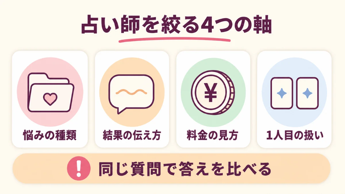 恋愛相談で占い師を絞り込む4つの軸