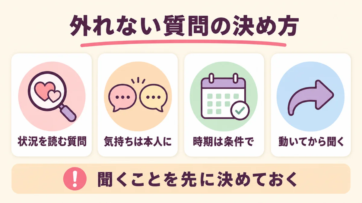電話占いの恋愛相談で外れない質問の決め方