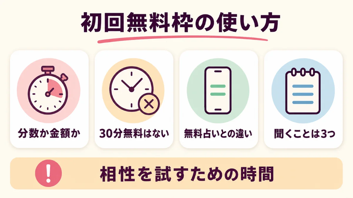 電話占いの初回無料枠をむだにしない使い方