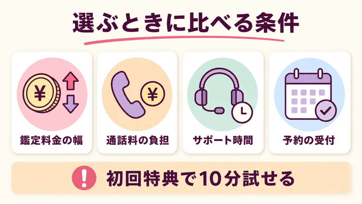 鑑定料金の幅・通話料の負担・サポート受付時間・予約の受付で比べる