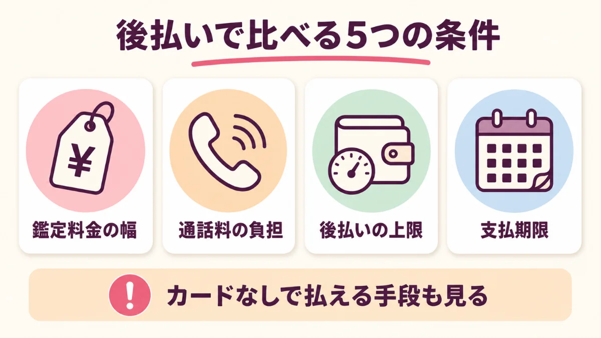 後払いは鑑定料金の幅・通話料の負担・後払いの上限・支払期限・カードなしで払える手段で比べる