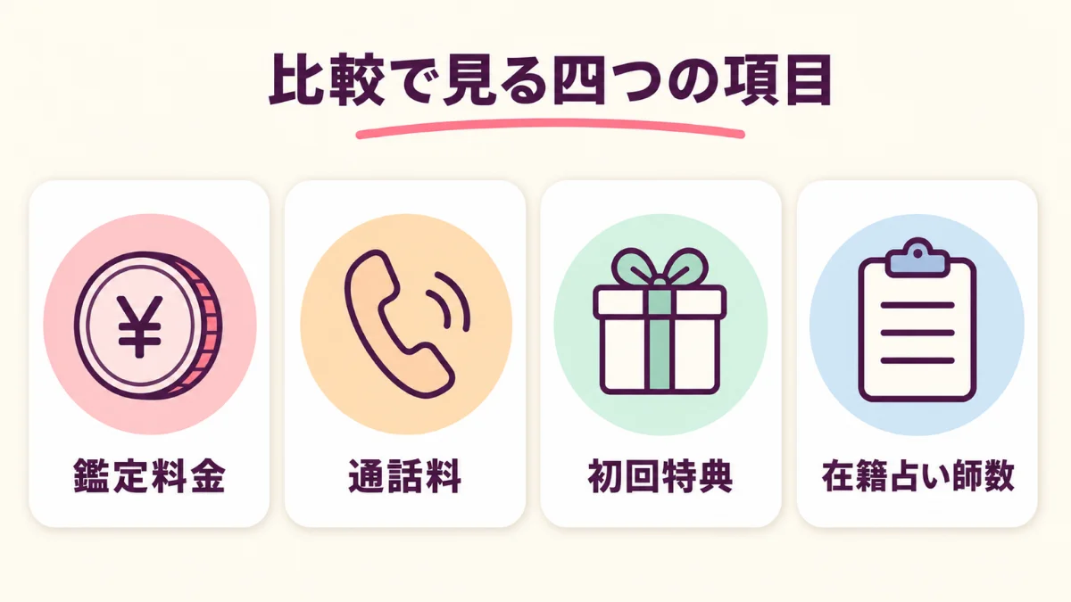 不倫の相談ができる電話占いサイトを比べる四つの項目