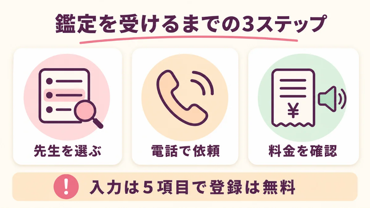 電話占いフィールは先生を選び電話で依頼して料金を確認する3ステップ