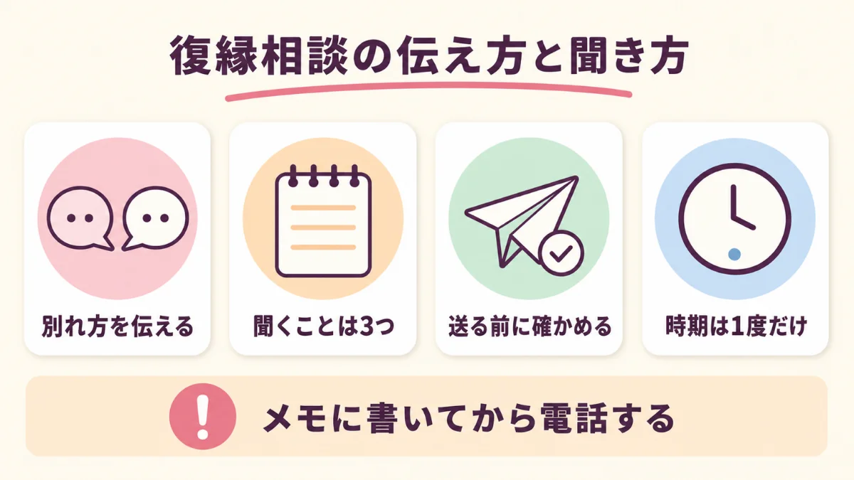 電話占いで復縁を相談するときの伝え方と聞き方