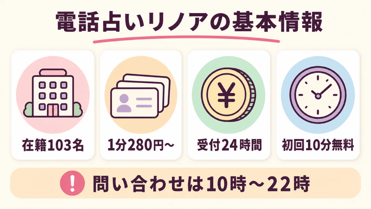 電話占いリノアの運営会社と基本情報