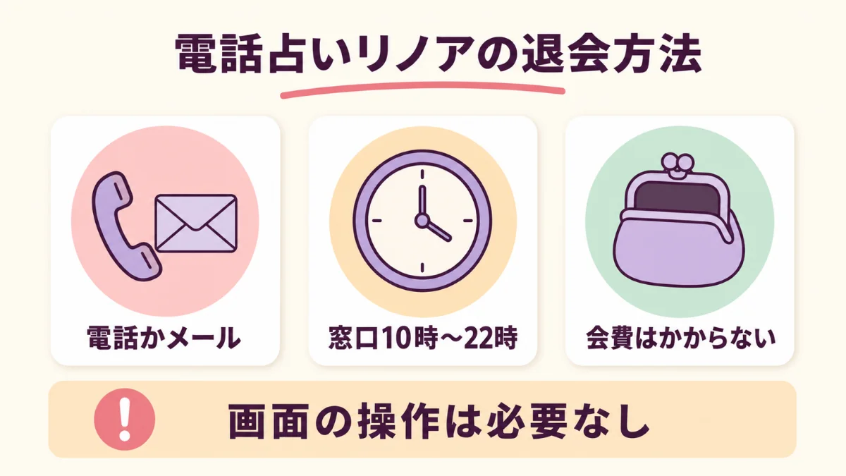 電話占いリノアの退会は電話かメールで届け出る