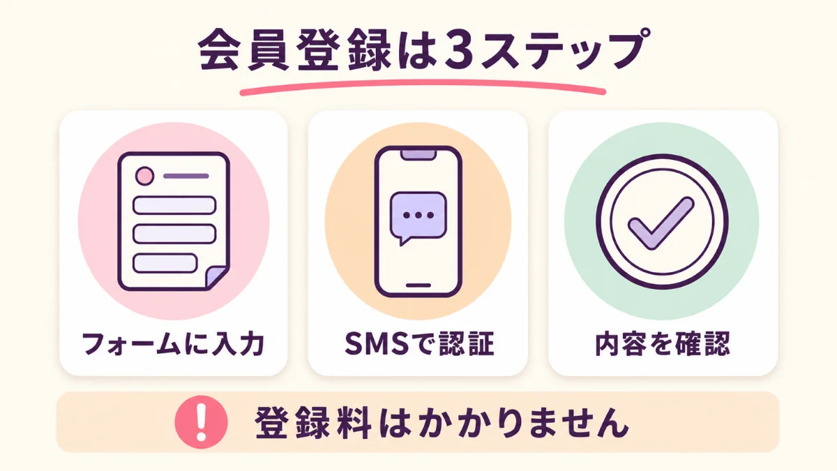 電話占いリノアの会員登録は3ステップで完了する