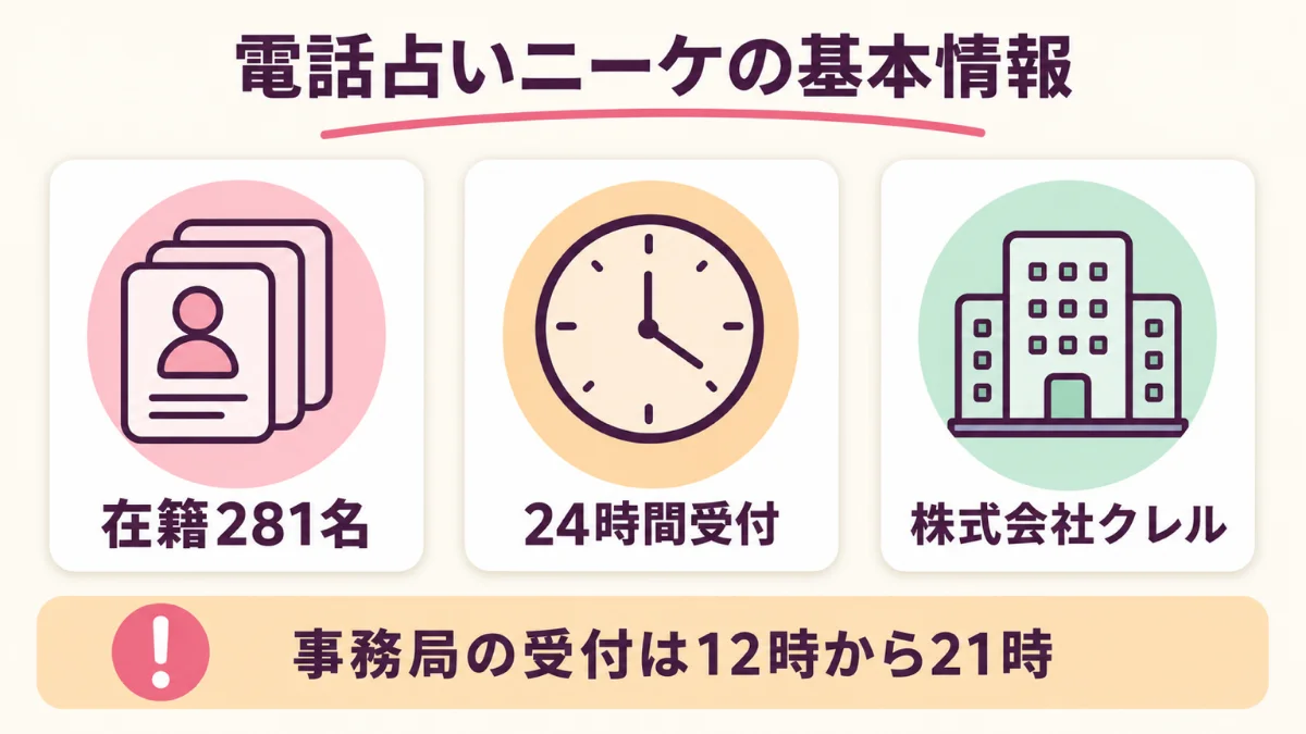 電話占いニーケの在籍数・受付時間・運営会社