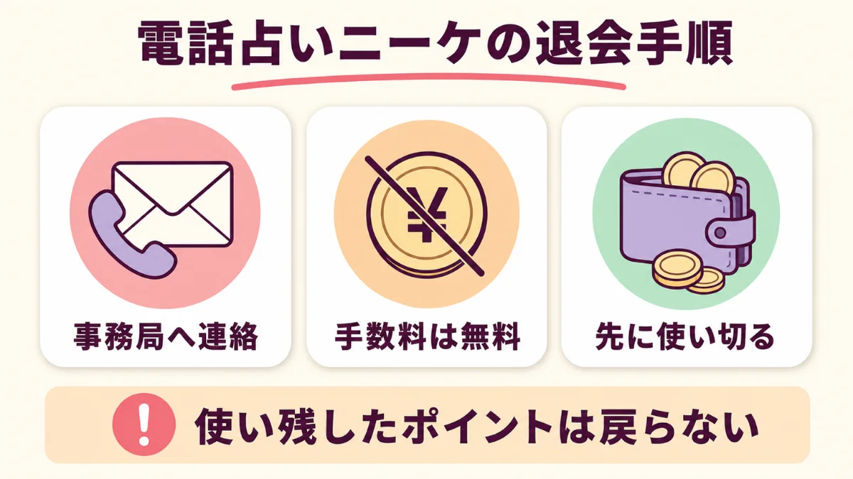 電話占いニーケの退会手続きと退会前に確認すること