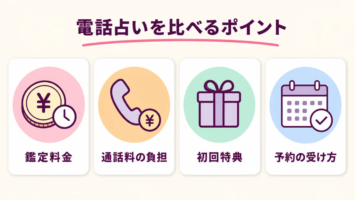 電話占いを比べるときに見る鑑定料金と通話料の負担・初回特典・予約の受け方