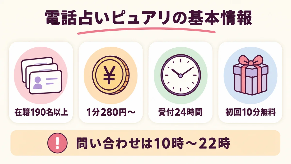 電話占いピュアリの在籍占い師数と料金と受付時間