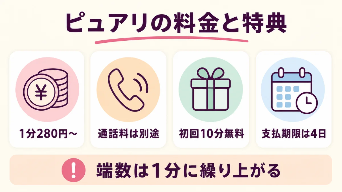 電話占いピュアリの鑑定料と通話料と初回10分無料