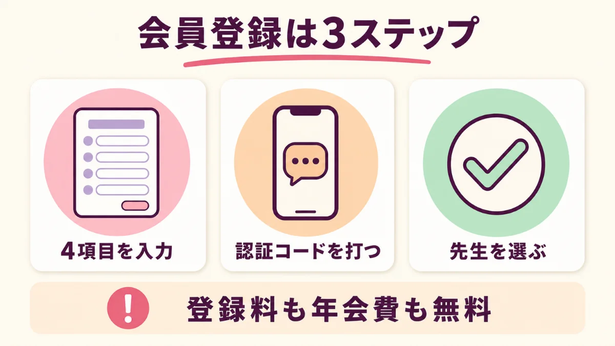 電話占いピュアリの会員登録は3ステップで完了する
