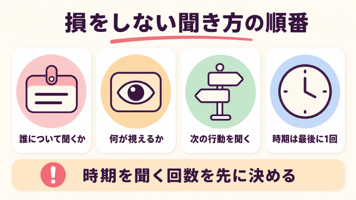 電話占いの霊視で損をしない聞き方の順番