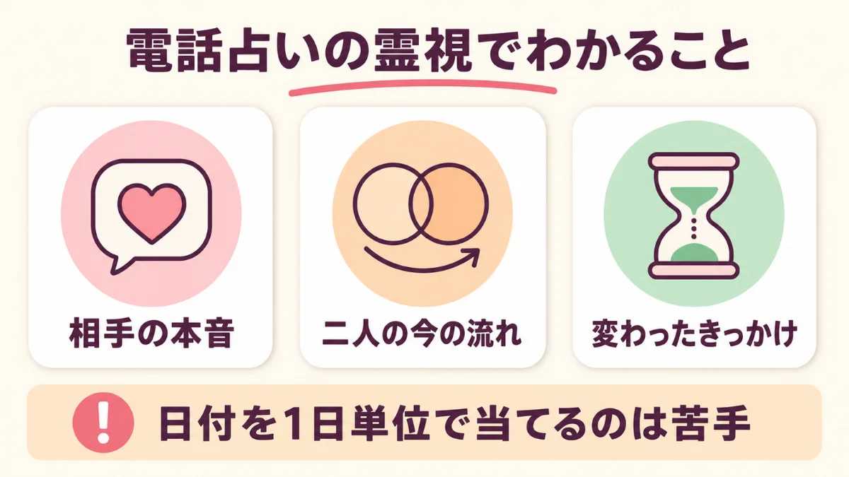 電話占いの霊視でわかること