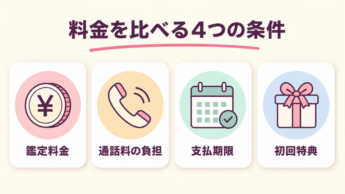 電話占いの料金は鑑定料金・通話料・支払期限・初回特典で比べる