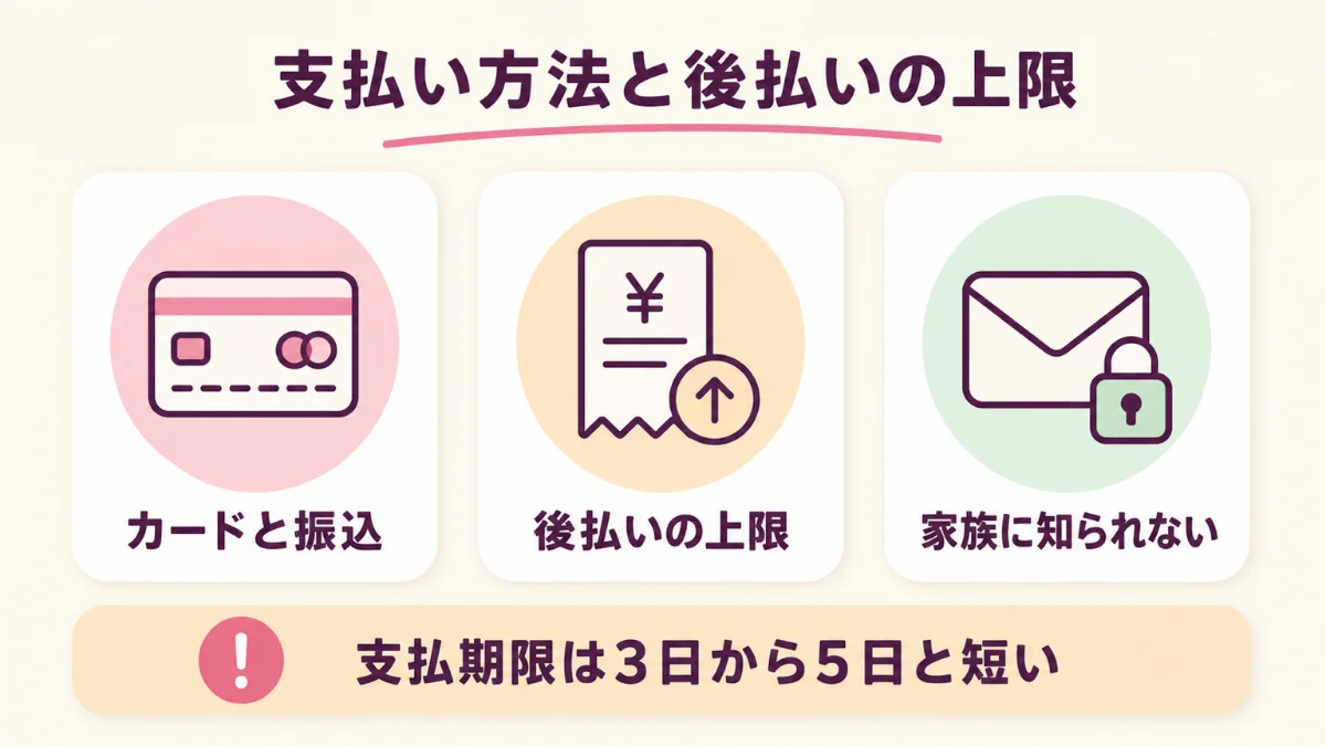 電話占いの支払いは先払いと後払いがあり支払期限は3日から5日