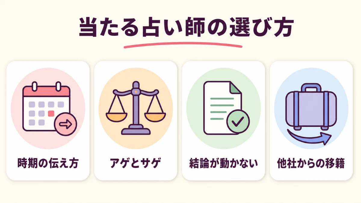 電話占いセラで当たる占い師を選ぶ4つの視点