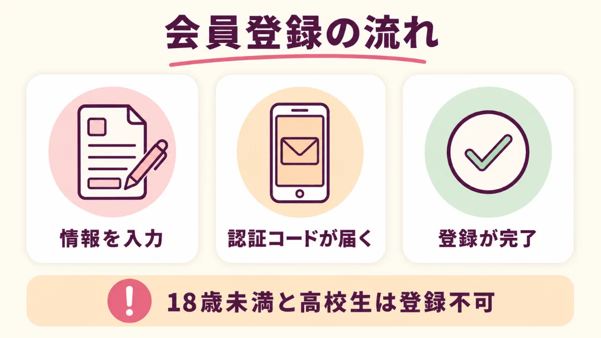 電話占いセラの会員登録の手順