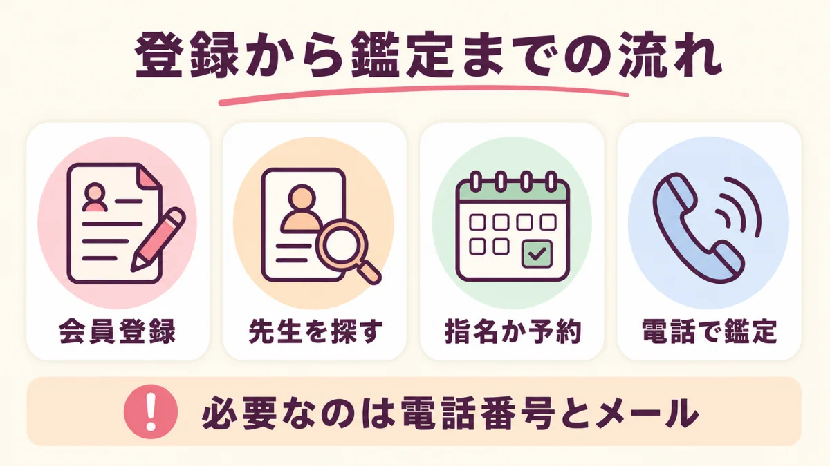 ヴェルニの会員登録から千里眼の先生に電話で相談するまでの流れ