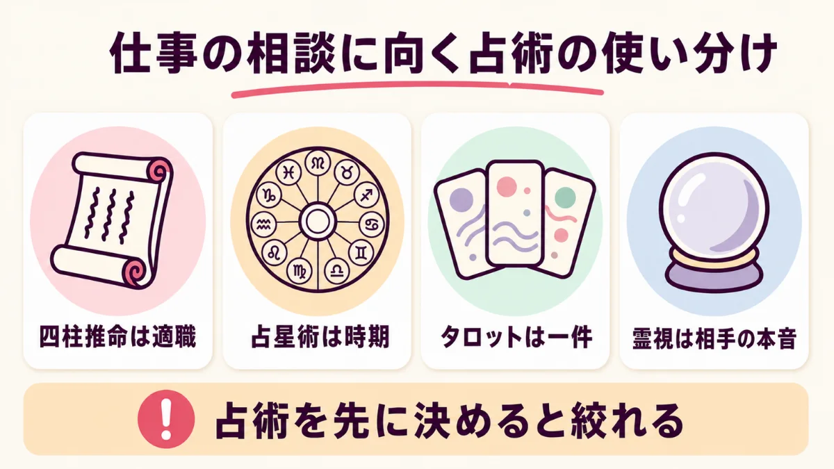仕事の相談で聞きたいことに合う占術の使い分け