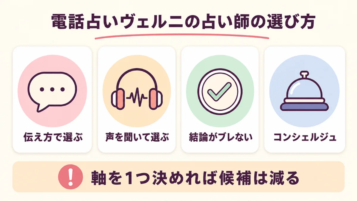 電話占いヴェルニの占い師を選ぶときの4つの軸