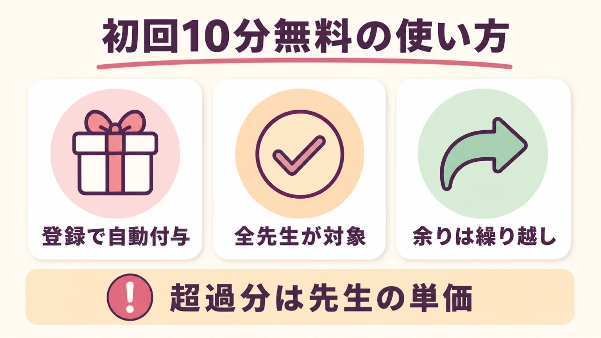電話占いウィルの初回10分無料の付与条件と使い方