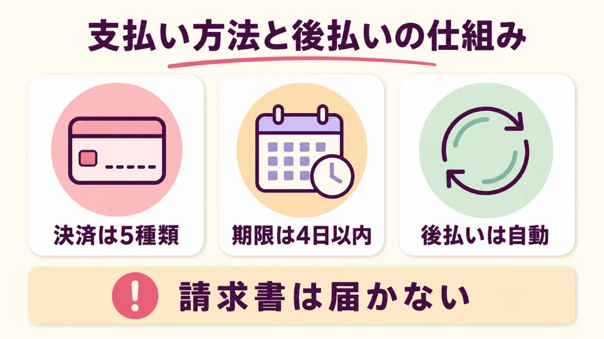 電話占いウィルの支払い方法と後払いへの自動移行