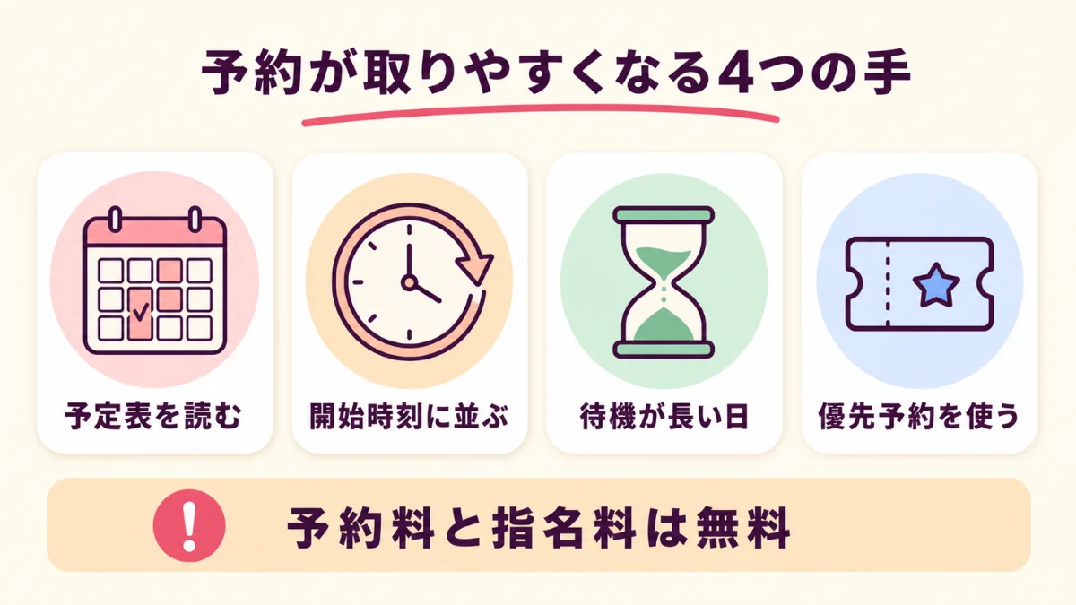 電話占いウィルで人気の占い師の予約を取るコツ