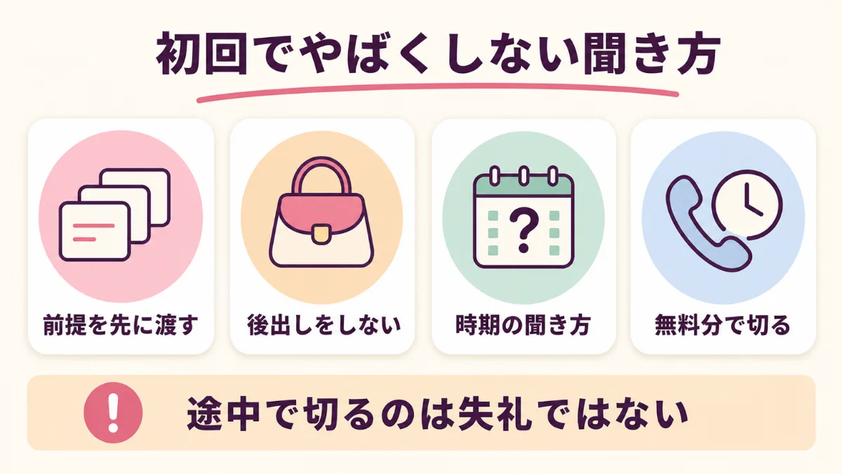 電話占いを初回でやばい鑑定にしない聞き方