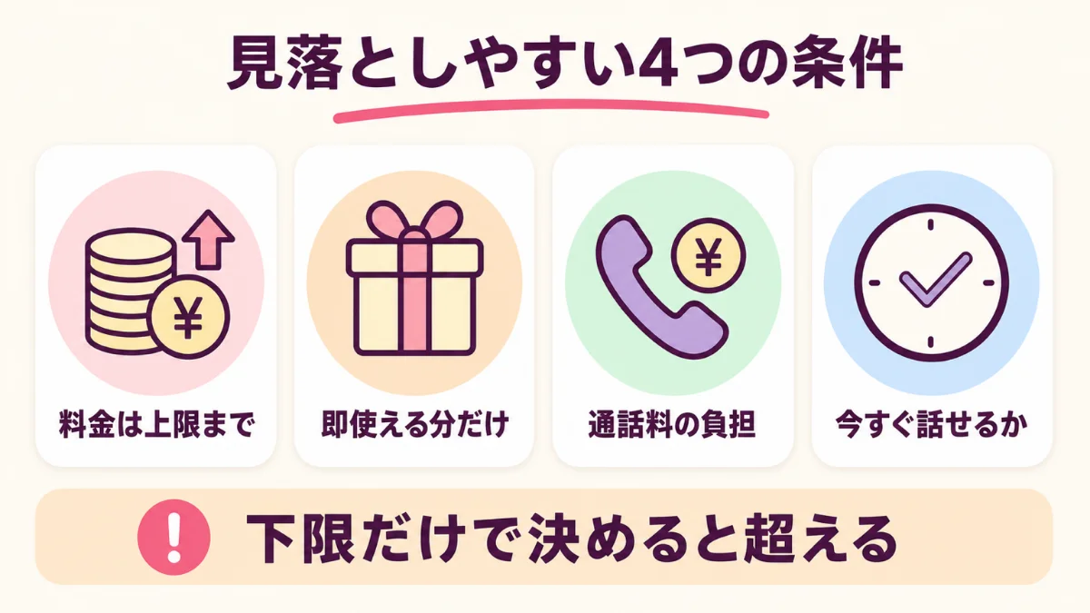 電話占いを比べるときに見落としやすい4つの条件