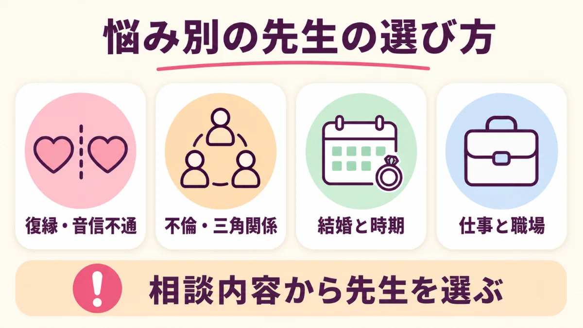 電話占いは悩み別に向いている先生が変わる