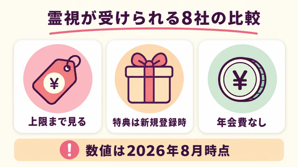 霊視の鑑定を受けられる電話占い8社の比較