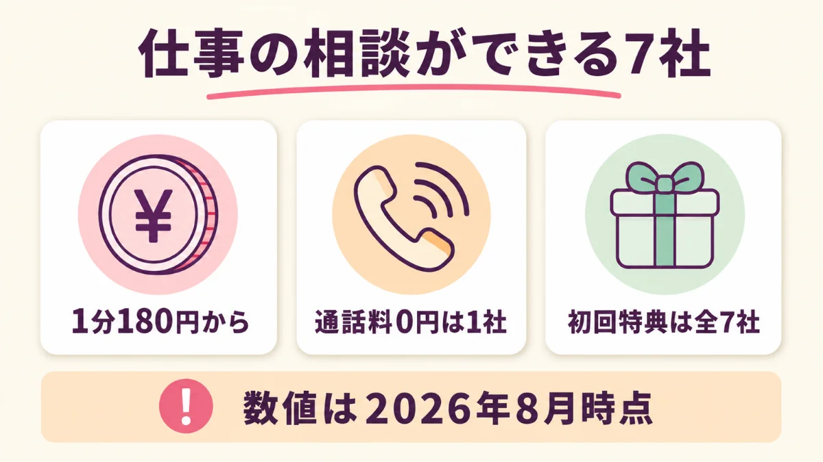 仕事の相談ができる電話占い7社の料金と通話料と特典